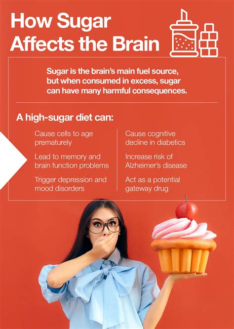 The Impact of Sugar Today